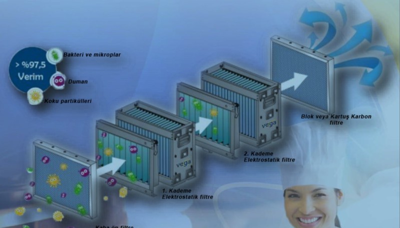 Elektrostatik filtre çalışma prensibi-4